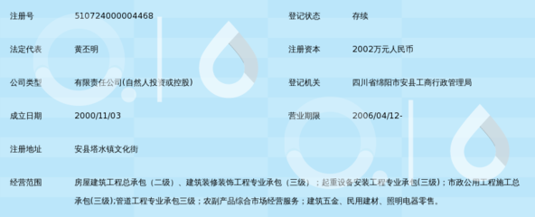 绵阳市圣鼎建筑_360百科